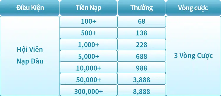 Khuyến mãi dành cho thành viên mới